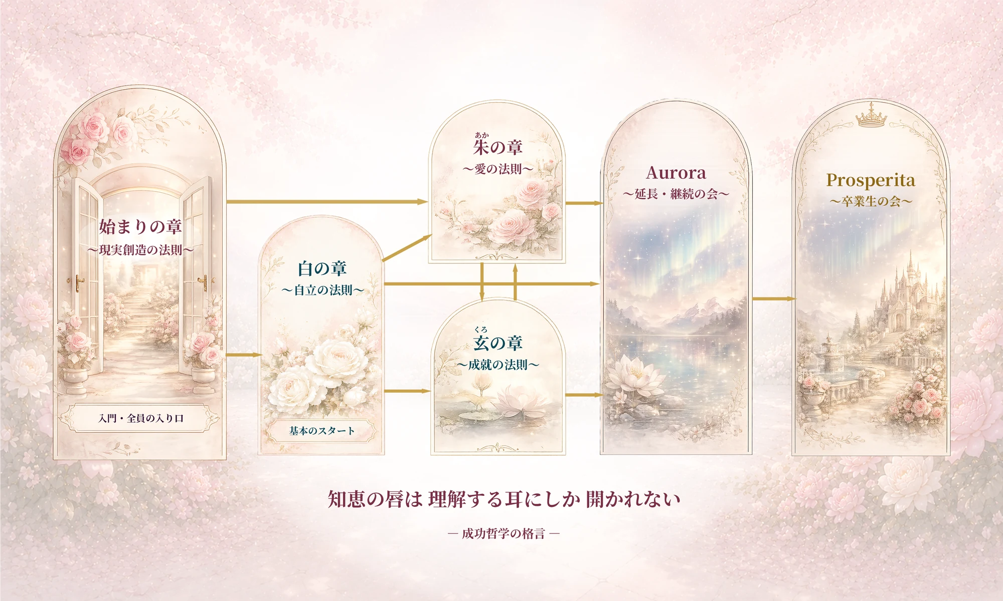 受講の道のり（拡大）